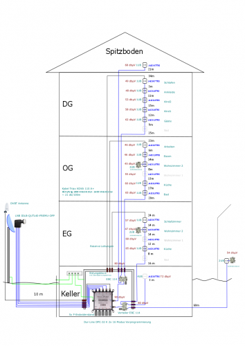 SAT Anlage PLan1.png