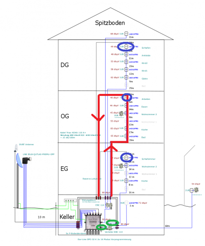 Dur_Line_DPC32K_Fehlplanung_Antennendosen_Verkabelung_etc