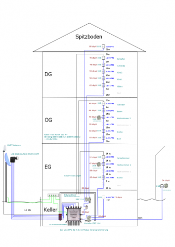 SAT Anlage PLan2.png