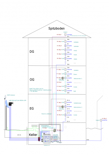 SAT Anlage PLan3.png