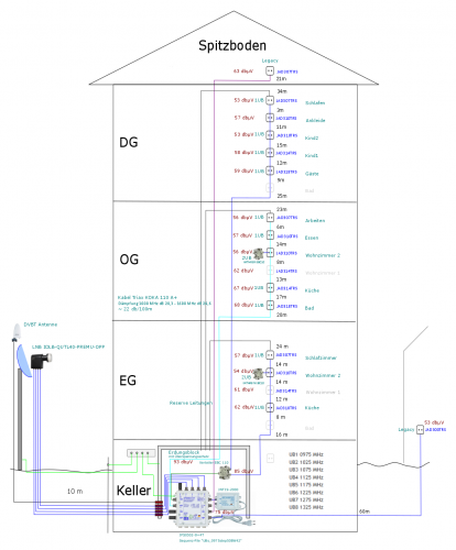 JultecJPS0502-8+4T_Pegelberechnung-Unicable_dbµV