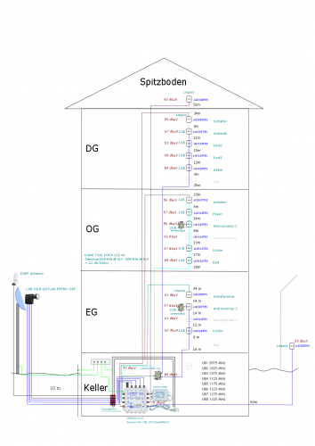 SAT Anlage PLan3.png