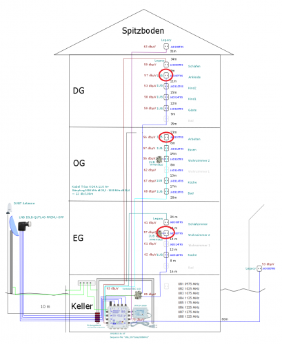 JultecJPS0502-8+4T_Pegelberechnung-Unicable_dbµV_Edit1