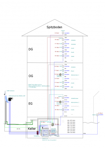 SAT Anlage PLan3.1.png