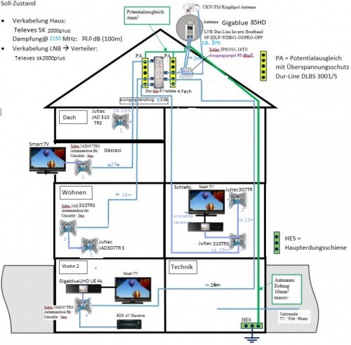 Einfamielienhaus SAT Verkabelung.jpg