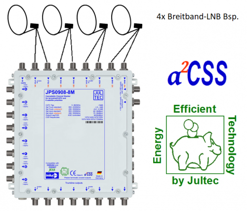 Jultec_JPS09-Serie_a2CSS-Technologie_Breitband-LNB-Versorgung-Wholeband