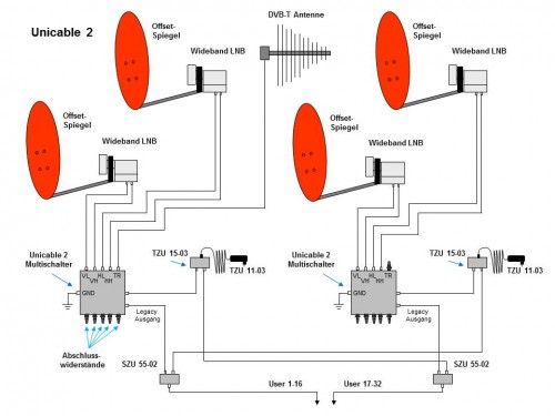 Unicable2-LNB-Wideband_JESS_EN50607