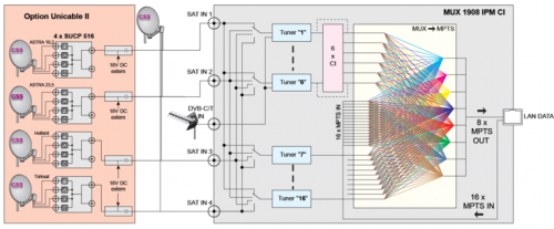 GSS-Grundig_GSS-lamina-MUX1908_IPM_CI-Schema