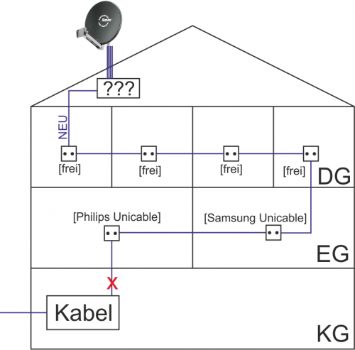 Umbau_Kabel-analog_Sat-Unicable_EN50494