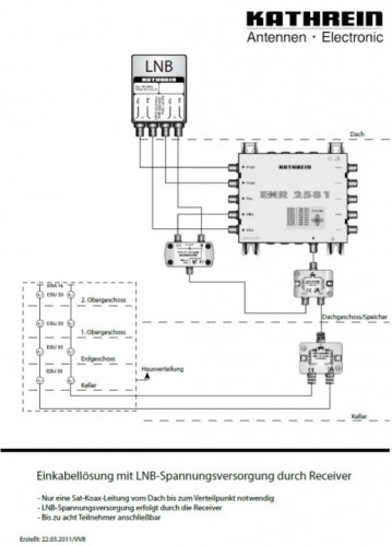 Kathrein_Unicable_pdf