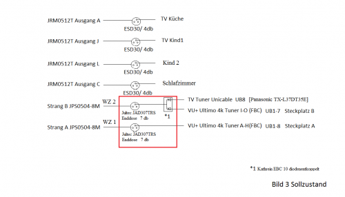 Plan Anschlüsse Endverbrauer Sollzustand mit JAD.png