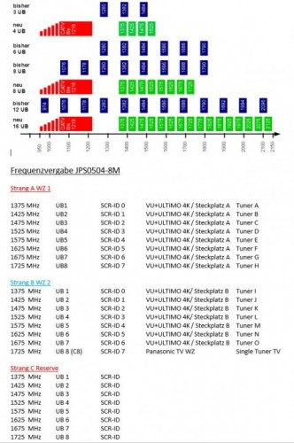 JultecJPS0504-8M_UB-Frequenzeinteilung_Vergabe_SCR-ID-Zuteilung (Bild-Datei)