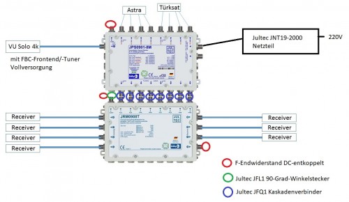 Jultec JPS0901-8M kaskadiert auf JRM0908T 2-Satelliten Einkabel/Unicable EN50494 + Legacy Satanlagenaufbau