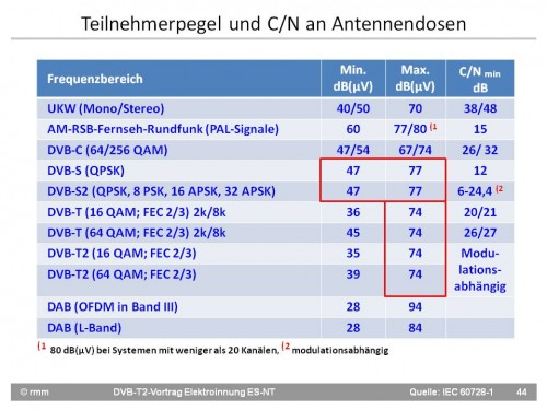 DVB-T2-Vortrag Elektroinnung ES-NT_[Fo44].jpg