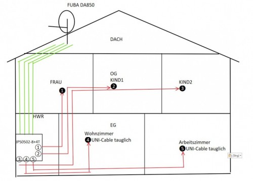 Aufbau_Sat_Anlage