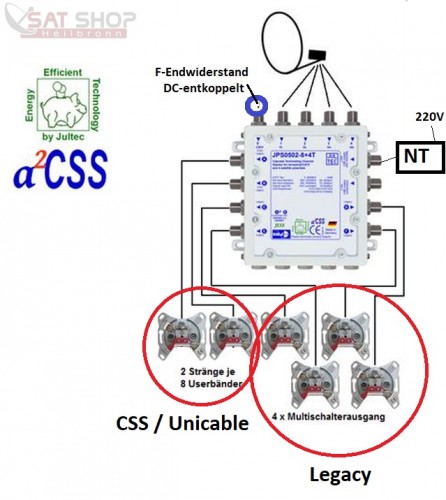 jultec-jps0502-8-4t-unicable-multischalter-2x8-ubs-ids-umsetzungen-4x-legacy~3.jpg (106.62 KiB) 4725 mal betrachtet Jultec JPS0502-8+4T Anwendungsbeispiel