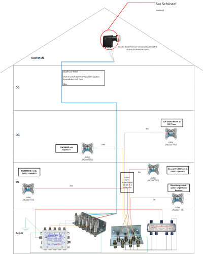 SAT-Verteilung Multiswitch Keller.png