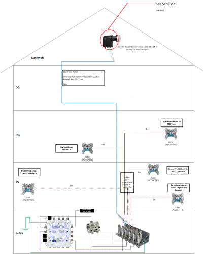 SAT-Verteilung Multiswitch Keller v2.png