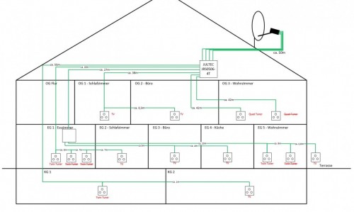 JultecJRS0506-4T_Breitband-LNB-Versorgung_Plan_Einkabelanlage_Unicable_EN50494