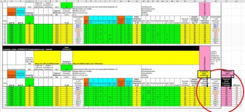 Pegelberechnung Unicable (EN50494) bzw. JESS (EN50607) Jultec JPS-Multischalter