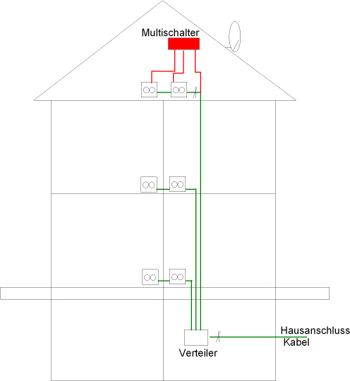 Skizze Hausverdrahtung