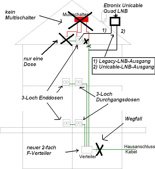 Vorschlag für die Kabelverwendung + Hinweise + Komponenten