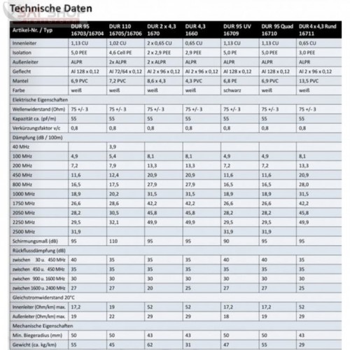 Dur-Line Koaxialkabel technische Daten