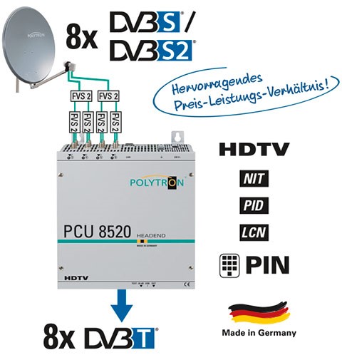 Polytron PCU8520 DVB-T Kopfstation/Versorgung