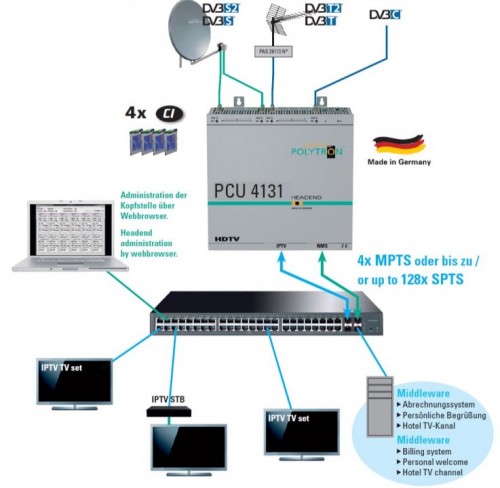 Polytron PCU4131 Schema IP-Kopfstation
