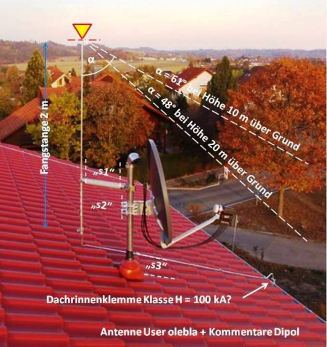 Sat.-Antenne mit getrennter Fangstange und exemplarischer Darstellung der Trennungsbstände und Schutzwinkel für normale Wohngebäude in Gefährdungsklasse 3.