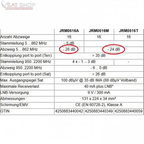 Jultec JRM0516A/M/T technische Daten