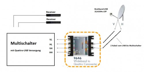 9646_Johansson_Unitron_Wideband-Converter_Anwendungsbeispiel