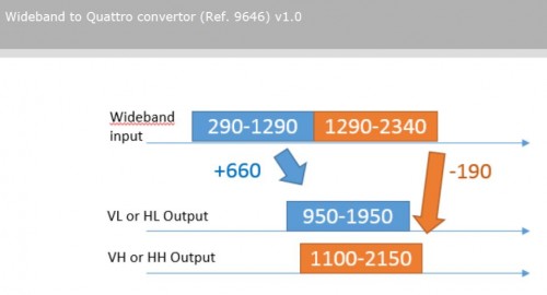 9646_Johansson_Unitron_Wideband-Converter_Quattro-LNB-Output
