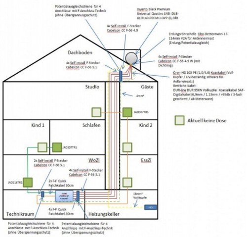 JultecJPS0502-8T_Unicable-Anlage_Planung_2_Straenge