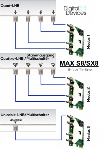 Digital-Devices_Anschluss-S8_SX_Quattro_Single_Unicable