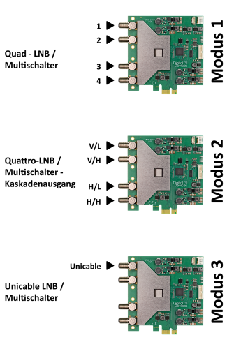 Digital-Devices_Anschluss-S8_SX_Quattro_Single_Unicable_1