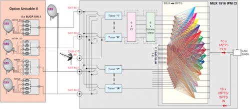 GSSlamina_MUX1908IPMCI_Schema