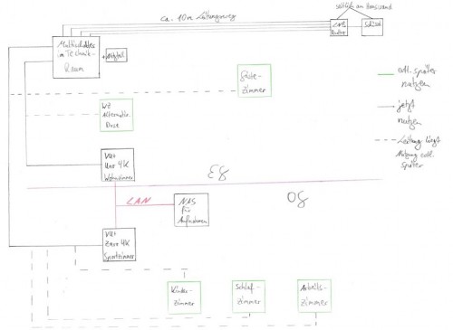 JultecJPS0502-8plus4T_Planung_UnicableEN50494_Satanlage