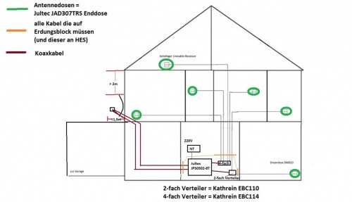 JultecJPS0502-8T_FBC-Tuner_Frontend_Unicable-Anlagen-Planung-Verteilung