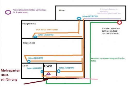 Selfsat_H21dCSS-Plus_Unicable-JESS-Satanlagen-Einkabelsystem-Planung