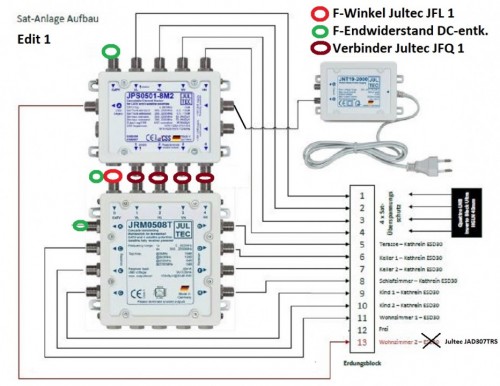 JultecJPS0501-8M2_JRM0508T_Legacy-UnicableEN50494_Kombi-Aufbau_Lochblechplatte-Potentialausgleich_Skizze-Planung2