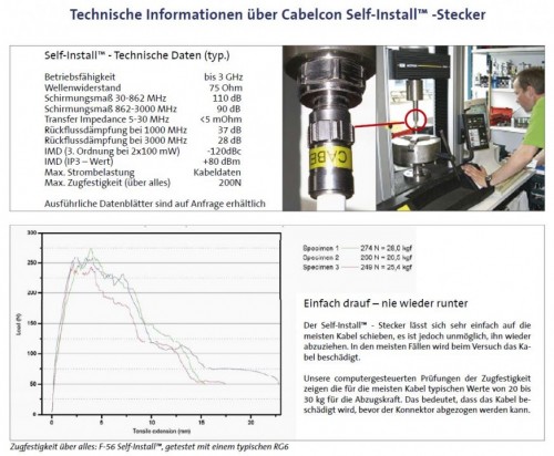Cabelcon_Self-Install-Stecker