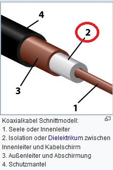 Koaxkabel-Aufbau_Dielektrium_Leiter_Aussenmantel_Quelle-Wikipedia_Koaxkabel.JPG