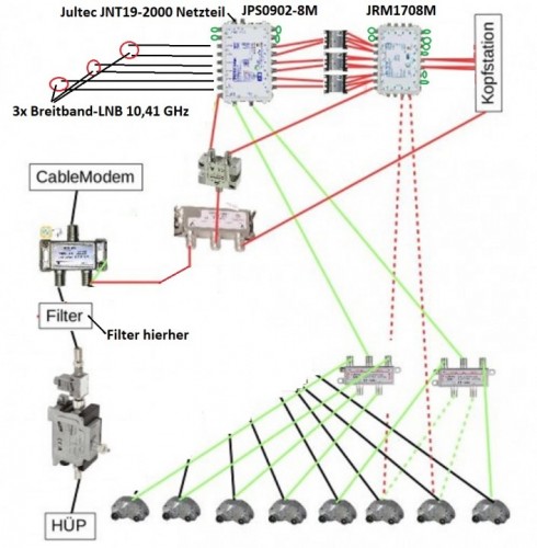 JultecJPS0902-8M_JRM1708M_Breiband-LNB-Versorgung_a2CSS-Technologie