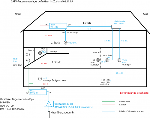 CATV_Ist-Zustand_3-11-15-def.png