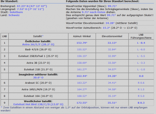 Satlex_Solothurn.png