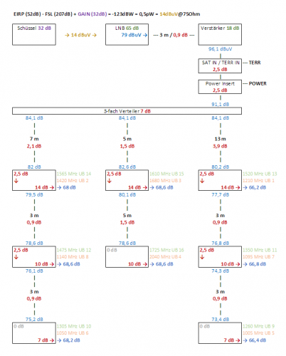 dCSS-LNB_Planung_Skizze_Aufbau