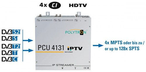 Polytron PCU4131_IP_Kopfstelle