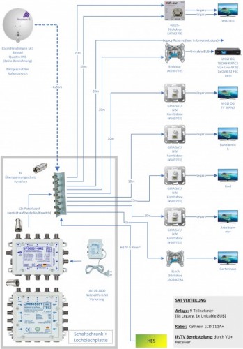 SAT Verteilung V01.jpg