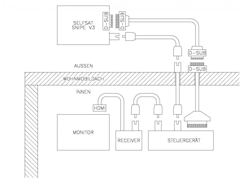 Was für ein Stecker ist das? - Wohnmobil Forum Seite 1